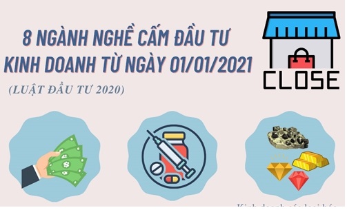 NGHÀNH NGHỀ CẤM HOẠT ĐỘNG KINH DOANH Ở VIỆT NAM