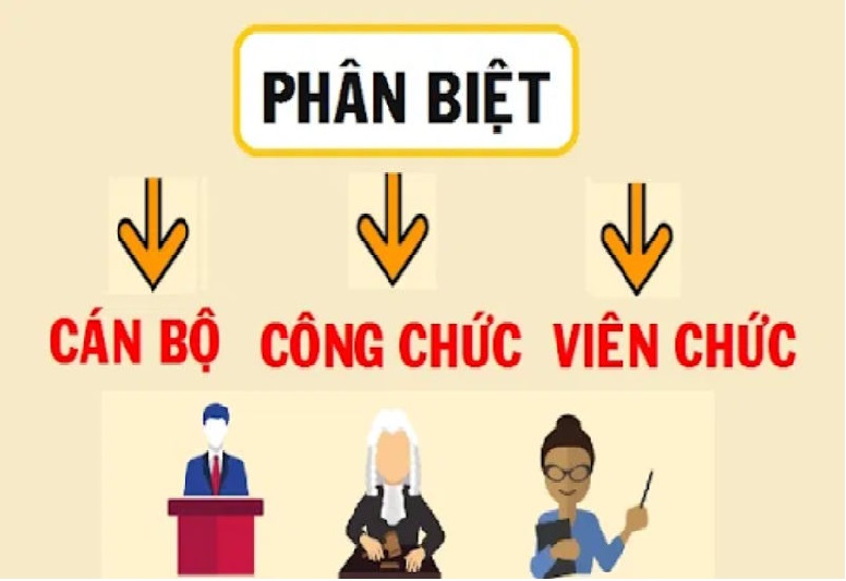 luat-hong-phuc-vn-CÁN BỘ CÔNG NHÂN VIÊN CHỨC LÀ GÌ