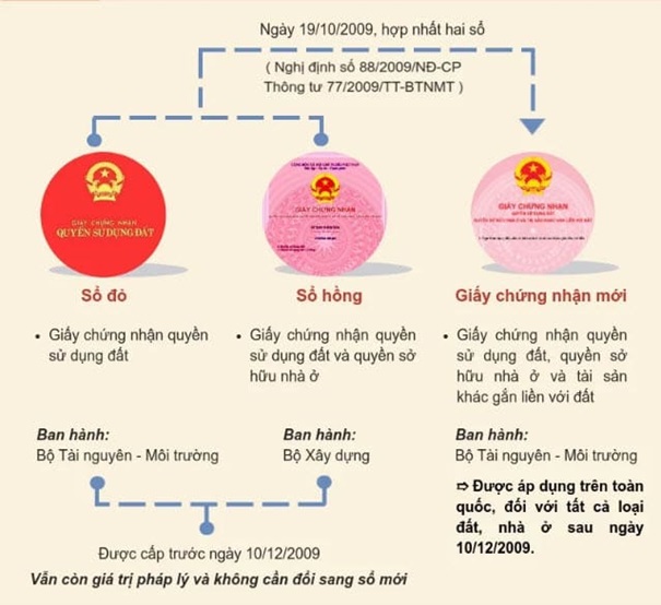 luat-hong-phuc-vn-Điều kiện được cấp giấy chứng nhận quyền sử dụng đất theo quy định mới nhất